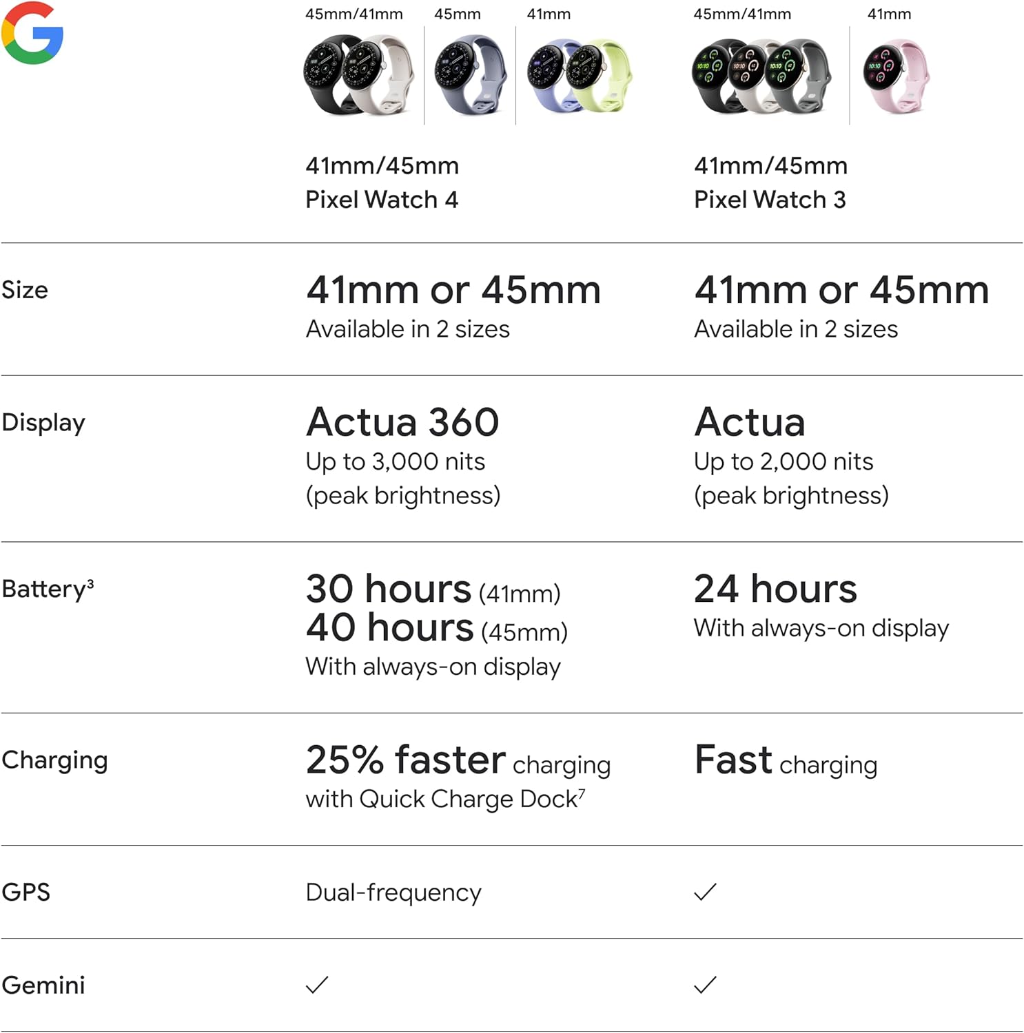 Google Pixel Watch 4 (41mm)