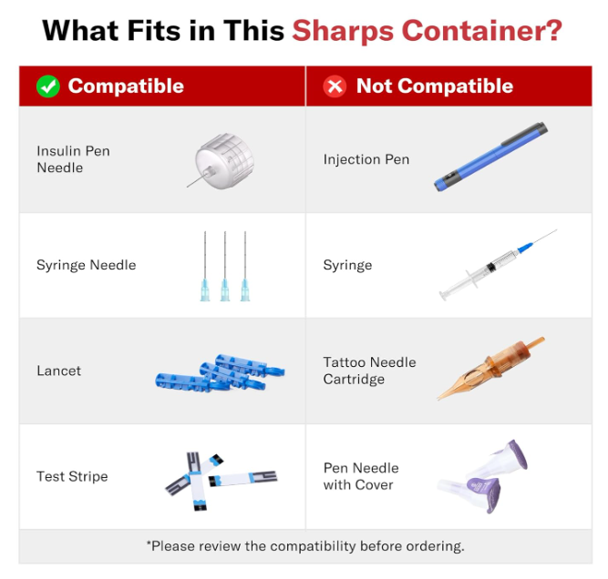 Alcedo Portable Sharps Container for Travel & Home Use (3-pack)