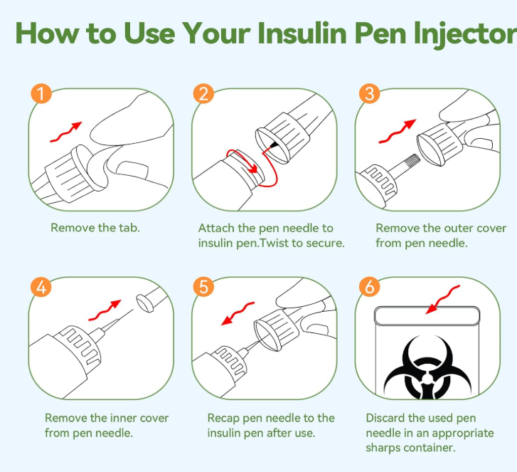 100 ct. Insulin Pen Needles 31G 4mm (5/32")